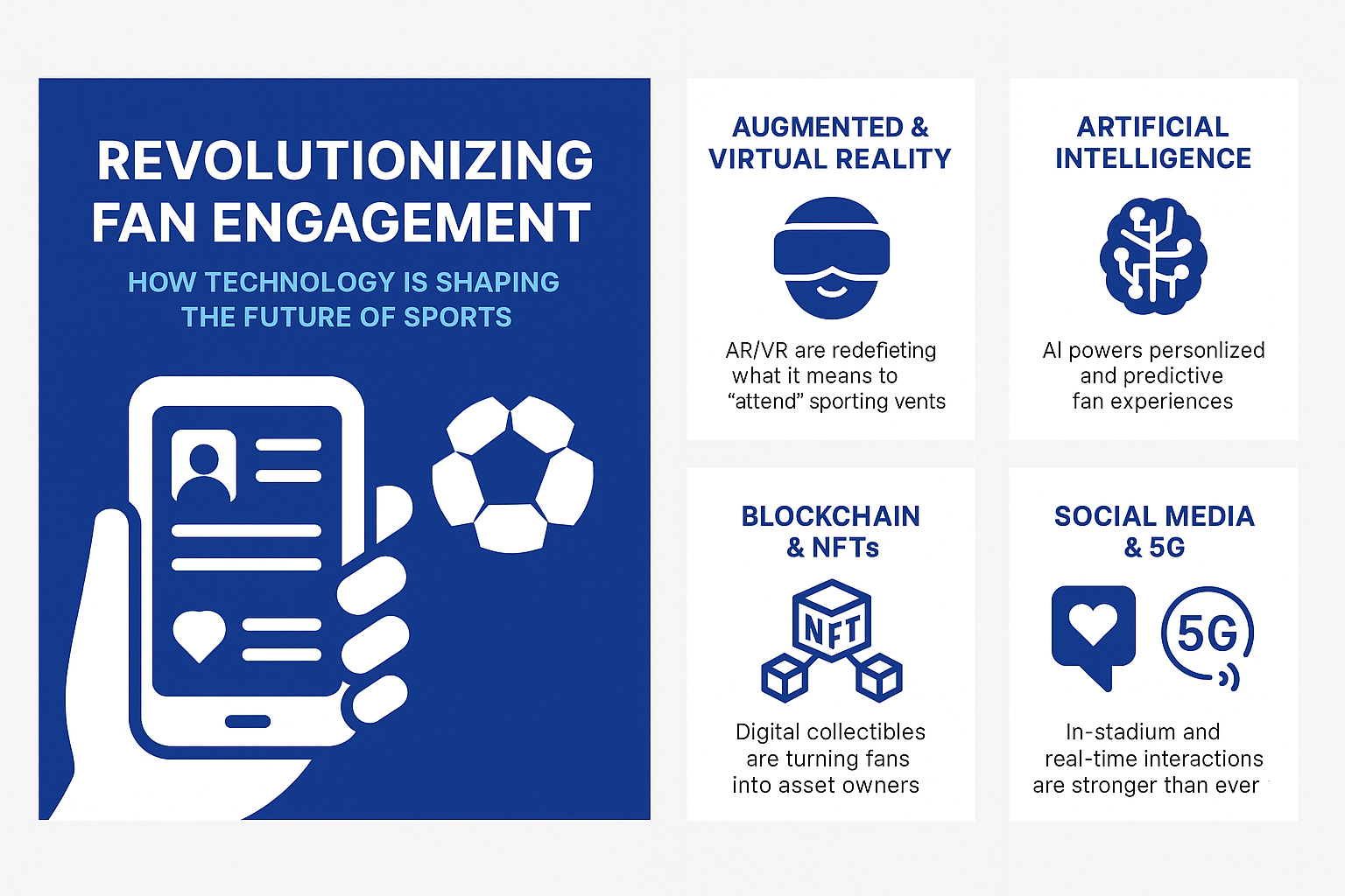 Future of Fan Engagement in Sports: Are You Ready?