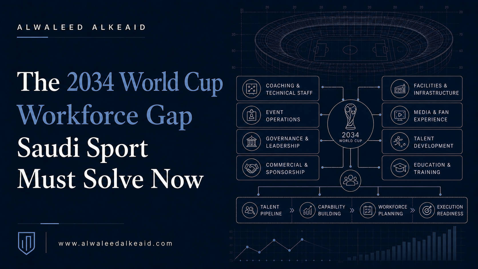 The 2034 World Cup Workforce Gap Saudi Sport Must Solve Now