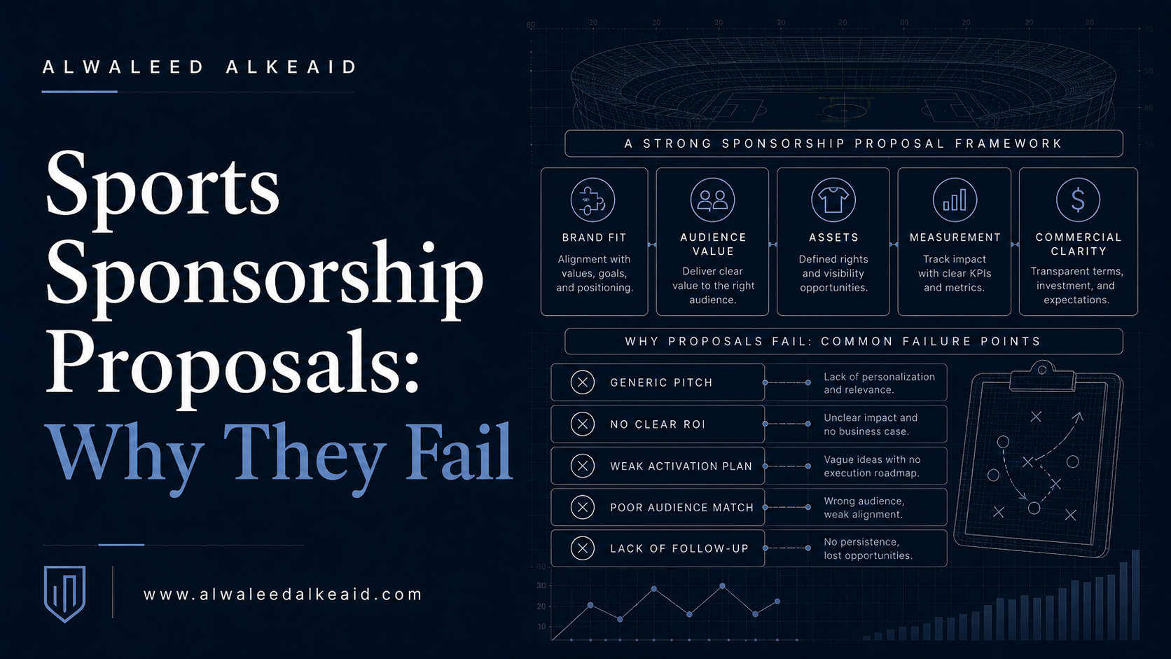 Sports sponsorship proposals strategy for clubs and federations