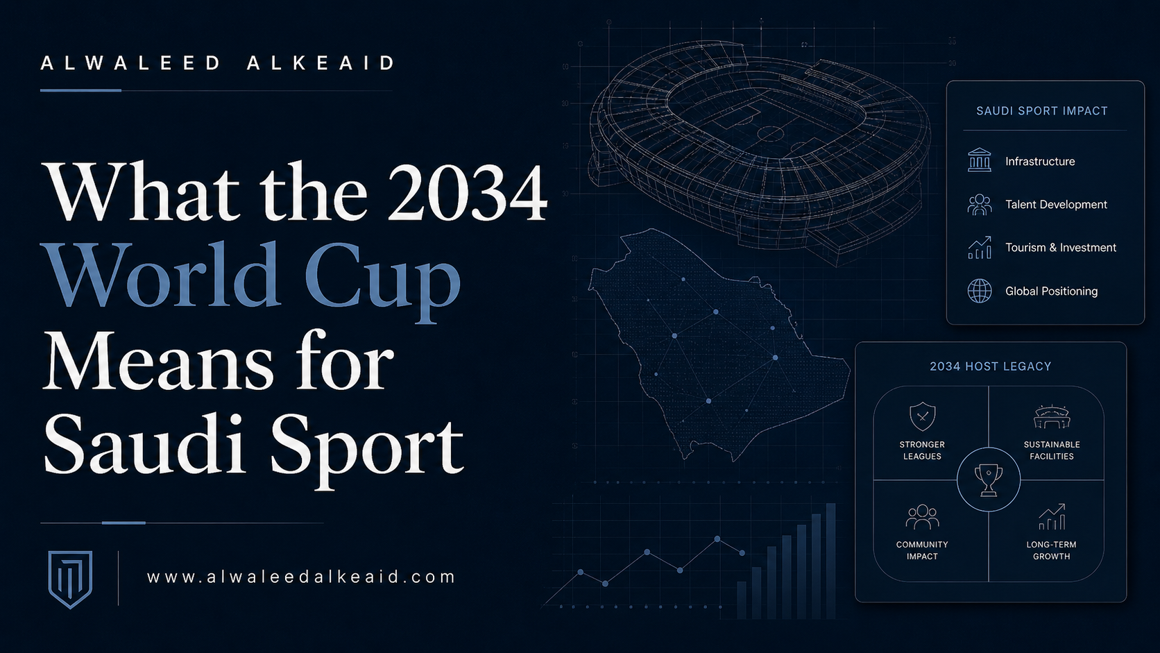 ماذا يعني كأس العالم 2034 للرياضة السعودية