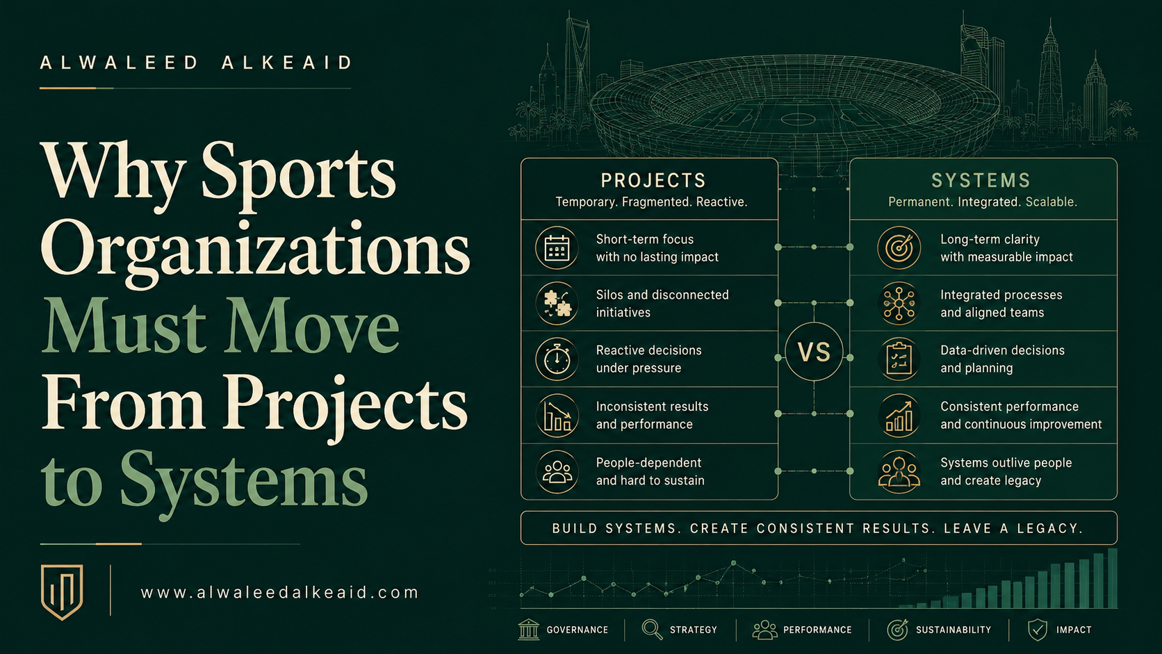 Sports Operating Systems: Moving Beyond Projects