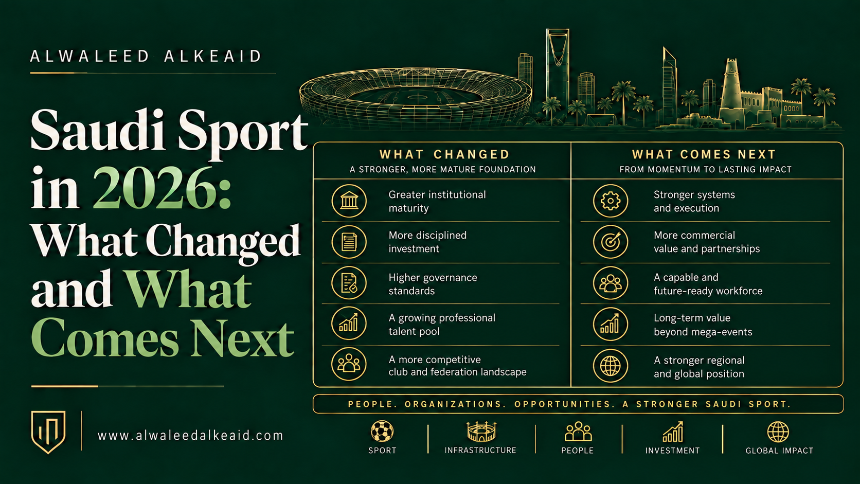 Saudi sport in 2026 and the transition toward institutional capability
